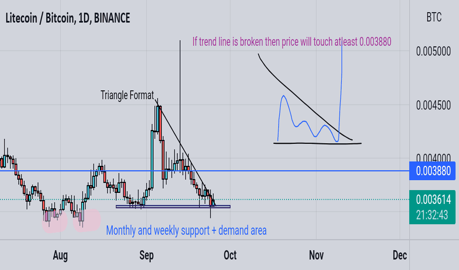 LTCBTC - Litecoin / Bitcoin Cryptocurrency Price - bitcoinlove.fun