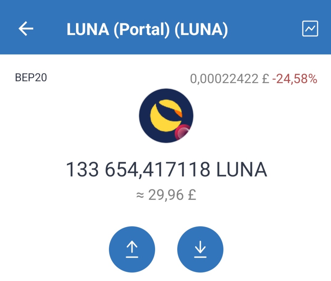 What is LUNA Terra contract Address? How much is Luna worth? - bitcoinlove.fun