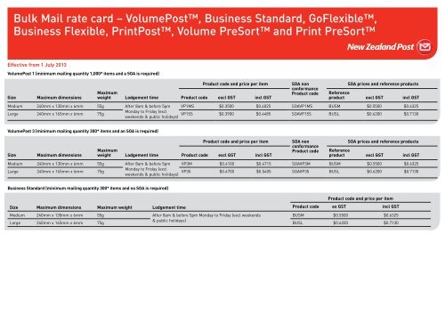 Postage Rates & Prices | USPS