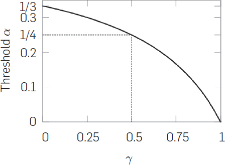 Bitcoin: a new proof-of-work system with reduced variance | Financial Innovation | Full Text