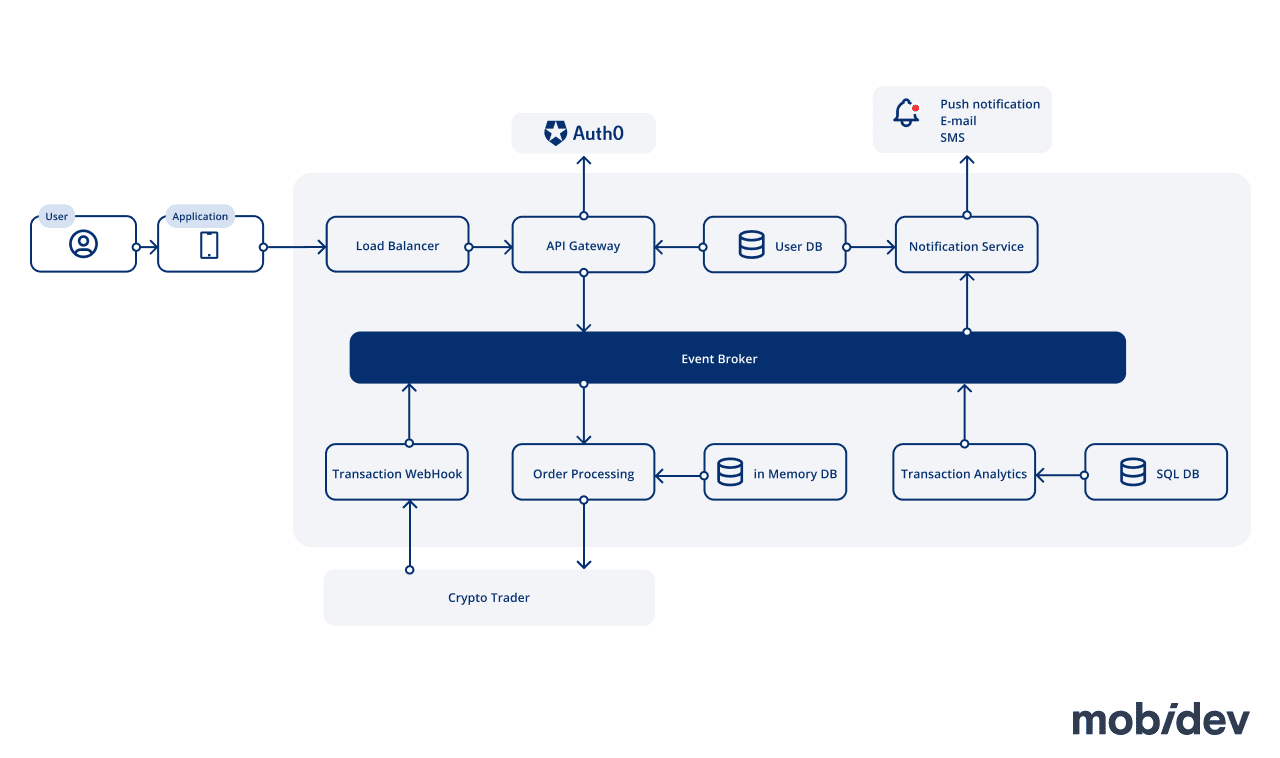 How to Create a Crypto Wallet in 