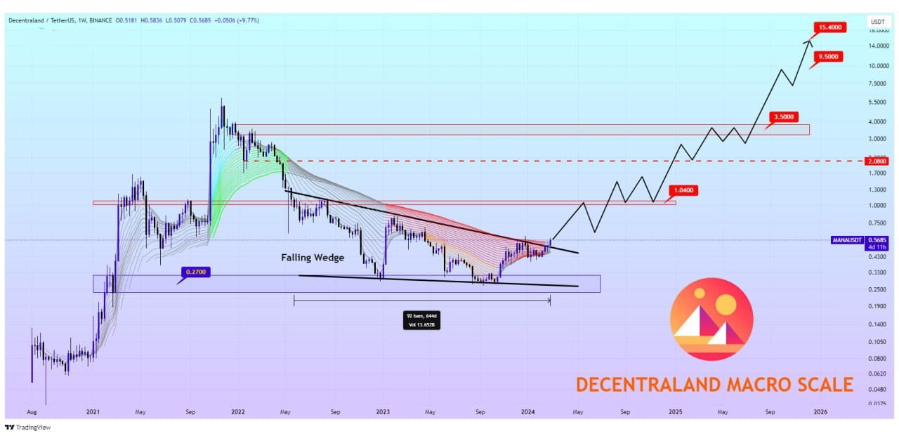 MANA to USD | Convert Decentraland to US Dollars | Revolut Singapore