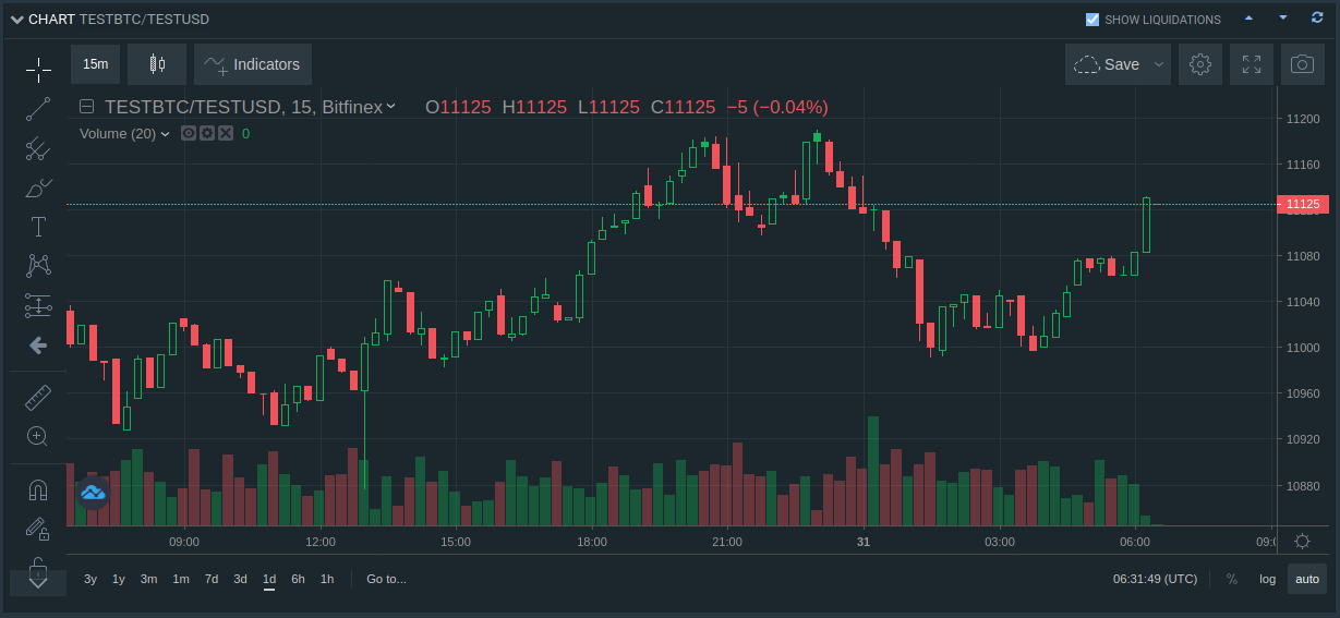 Bitfinex markets and fees: Review for traders