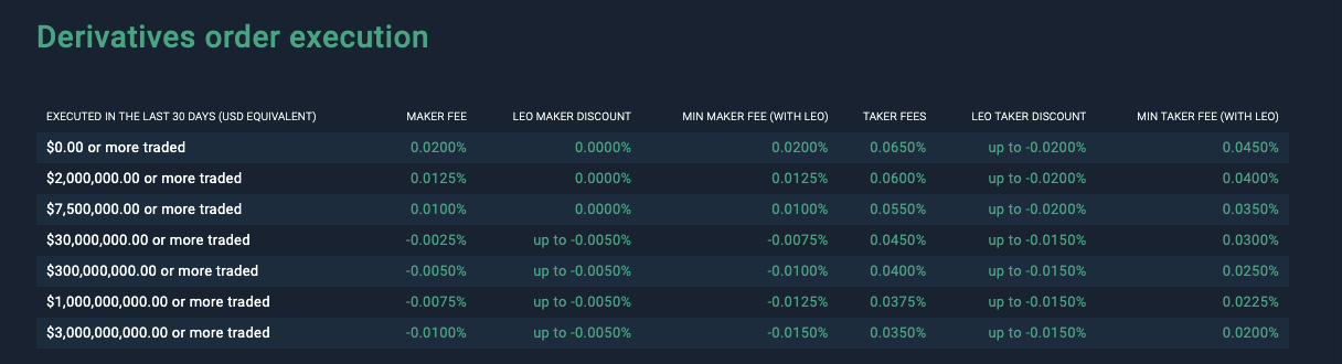 Bitfinex Review: The Ultimate Crypto Trading Destination