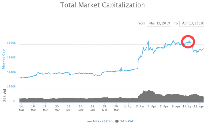 Bitcoin Cash Price | BCH Price index, Live chart & Market cap | OKX