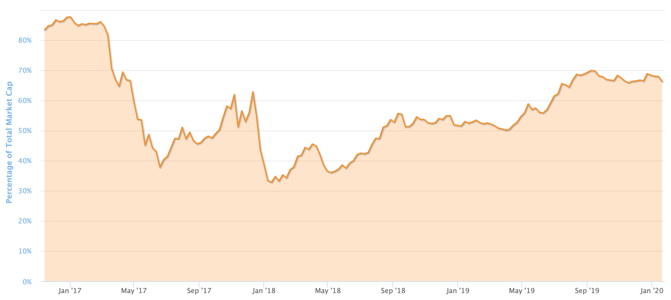 Bitcoin Market Cap,Bitcoin dominance | CoinGlass