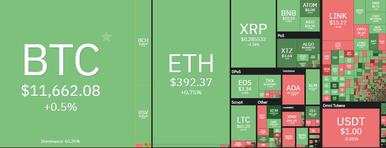 Cryptocurrency Prices, Charts And Market Capitalizations | CoinMarketCap