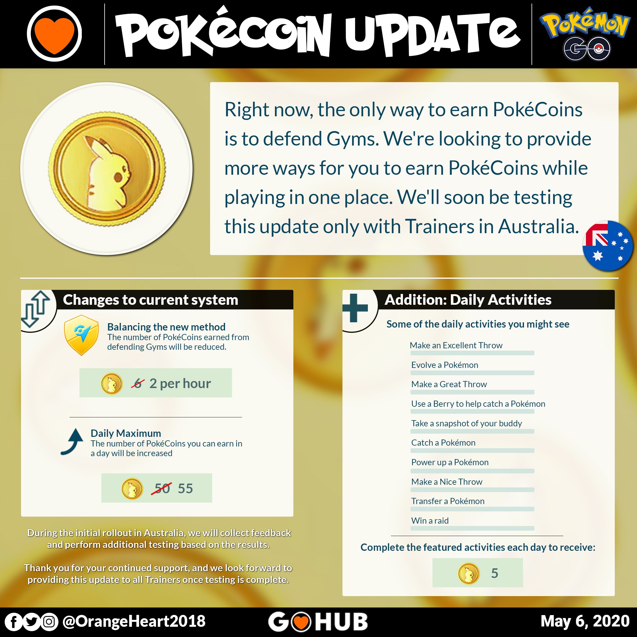 How To Earn PokeCoins In Pokemon GO