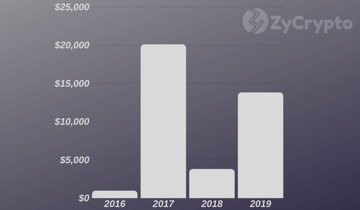 McAfee Admits Bitcoin Million Dollar Price Prediction Was a Ruse - bitcoinlove.fun