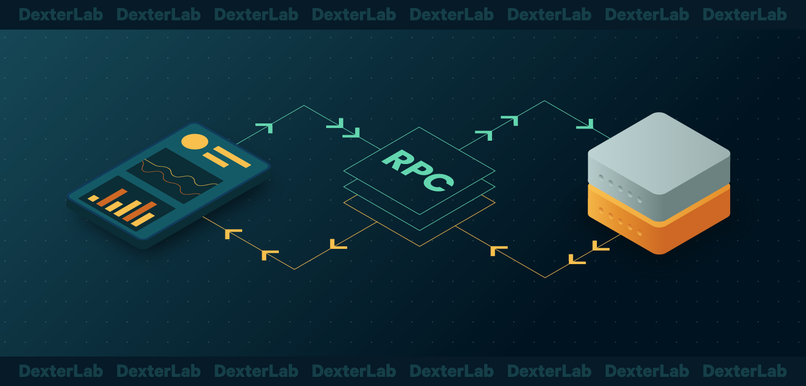 Understanding JSON-RPC: Remote Procedure Calls