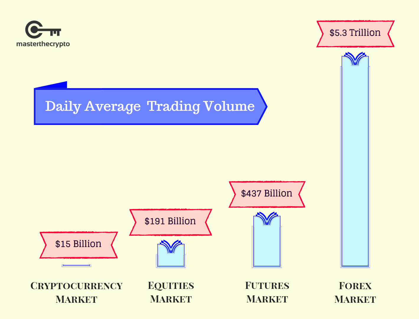 Volume Meaning | Ledger