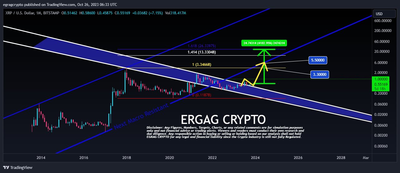 MegaCryptoPolis (MEGA) Price Prediction , – | CoinCodex