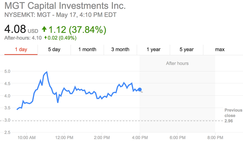 MGT CAPITAL INVESTMENTS, INC. Contracts & Agreements | Justia