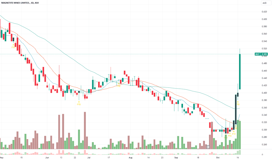 WM Interactive Stock Chart | Waste Management, Inc. Stock - Yahoo Finance