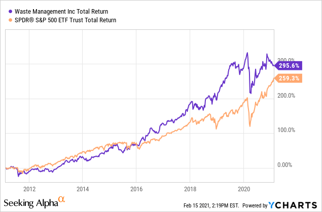 Stock Chart | Annaly Capital | Annaly Capital