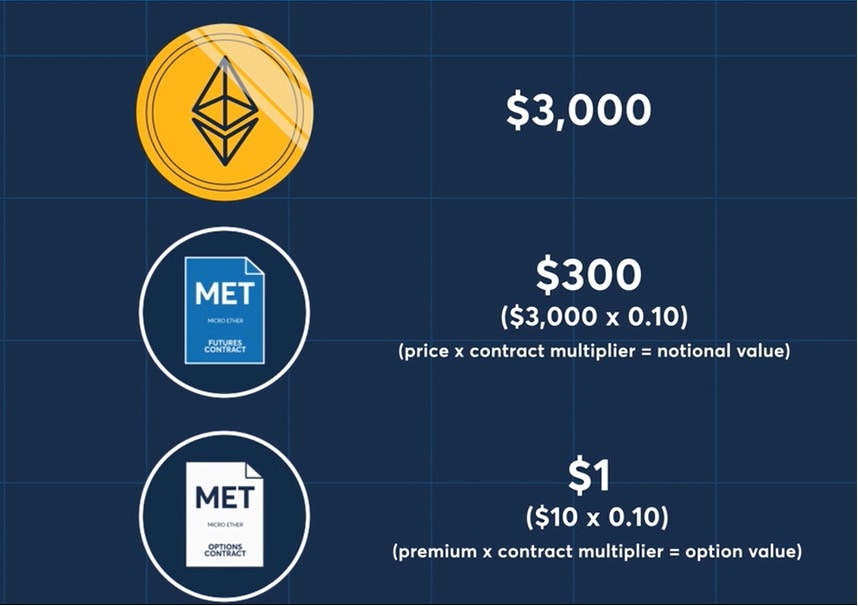 Micro Bitcoin Futures,Mar (MBT=F) Stock Price, News, Quote & History - Yahoo Finance