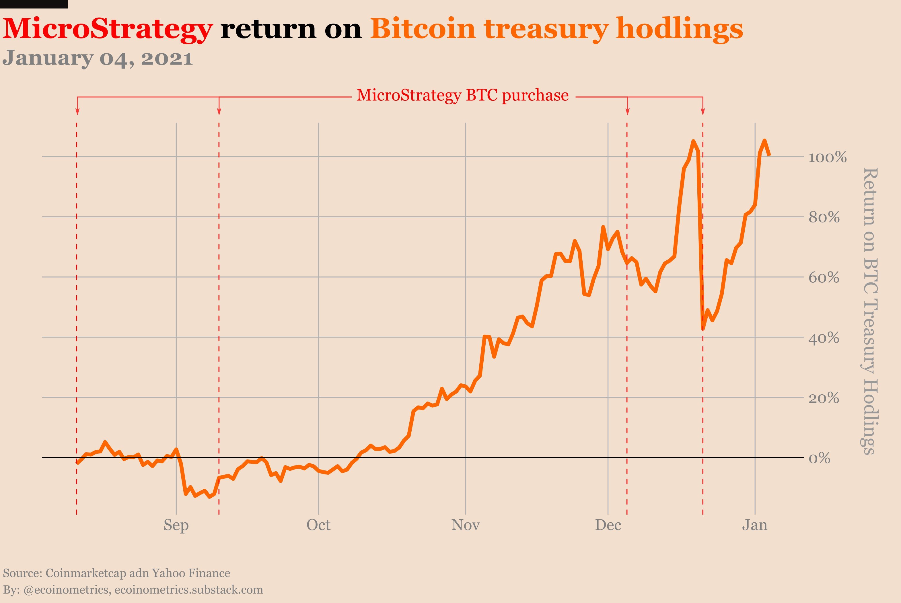 BTC Price: MicroStrategy Buys $ Million Worth of Bitcoin, $50, BTC Price Soon?