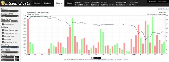 How to Set Up GUIMiner? - Crypto Head