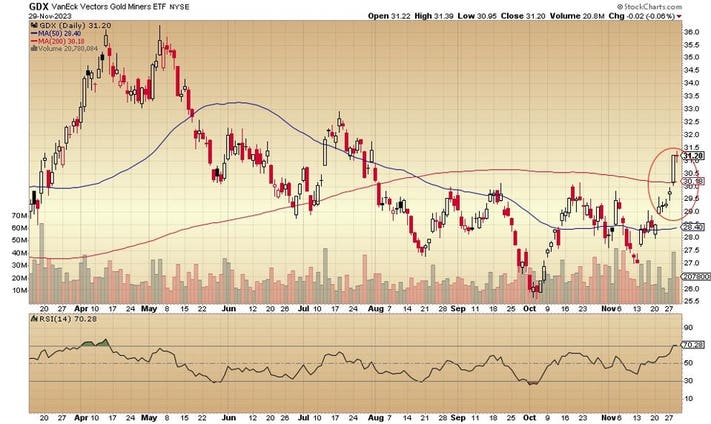 Global X Copper Miners UCITS ETF USD Acc (CHF) ETF | IEZ9E2Y3