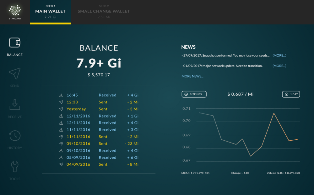 IOTA (MIOTA) Unveils Beta Version Of Trinity Desktop Wallet ⋆ ZyCrypto