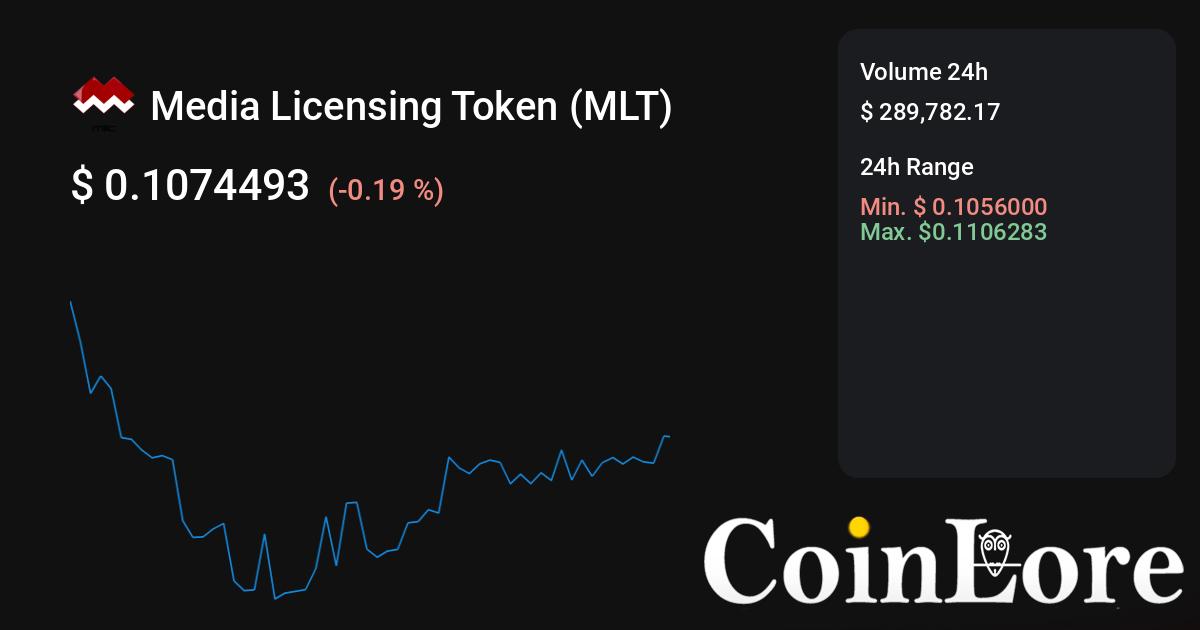 Media Licensing Token (MLT) live coin price, charts, markets & liquidity