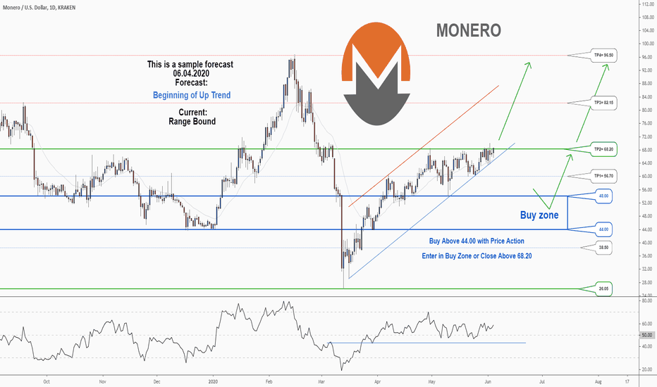 Monero USD (XMR-USD) Price History & Historical Data - Yahoo Finance