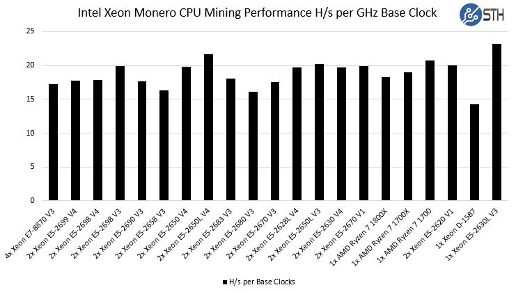 How to solo mine with the GUI | Monero - secure, private, untraceable