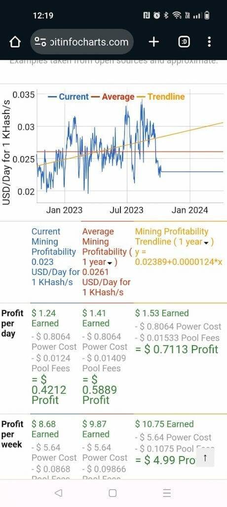 AMD CPU Ryzen 9 X profitability | NiceHash