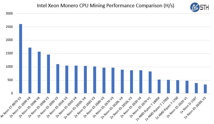 Mining Benchmark - Hardware - Gpu / Asics Profitability Comparator