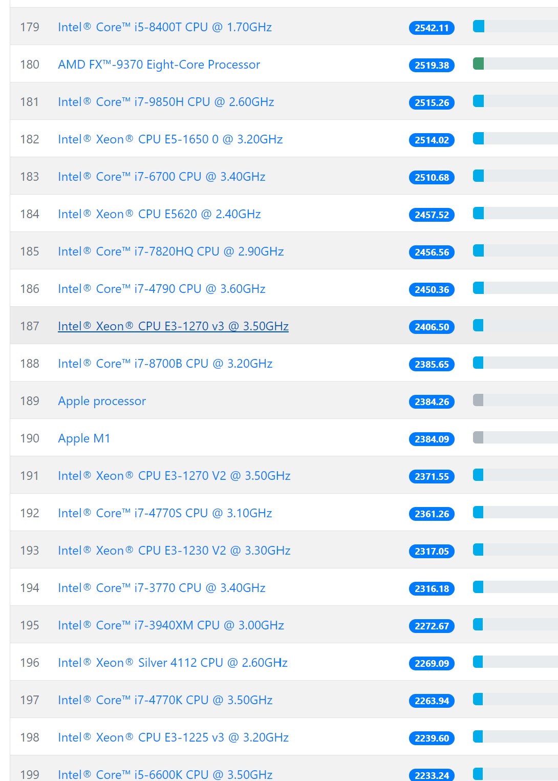 How to optimize 2X Xeon system (32 threads) · Issue # · xmrig/xmrig · GitHub