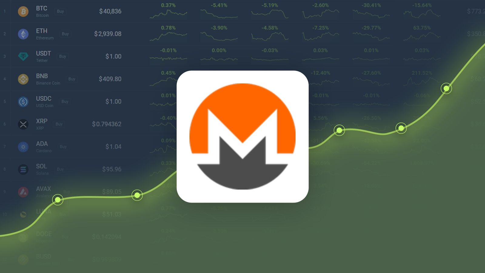 Monero, Synthetix, bitcoinlove.fun Coin Price Analysis: 21 September - AMBCrypto