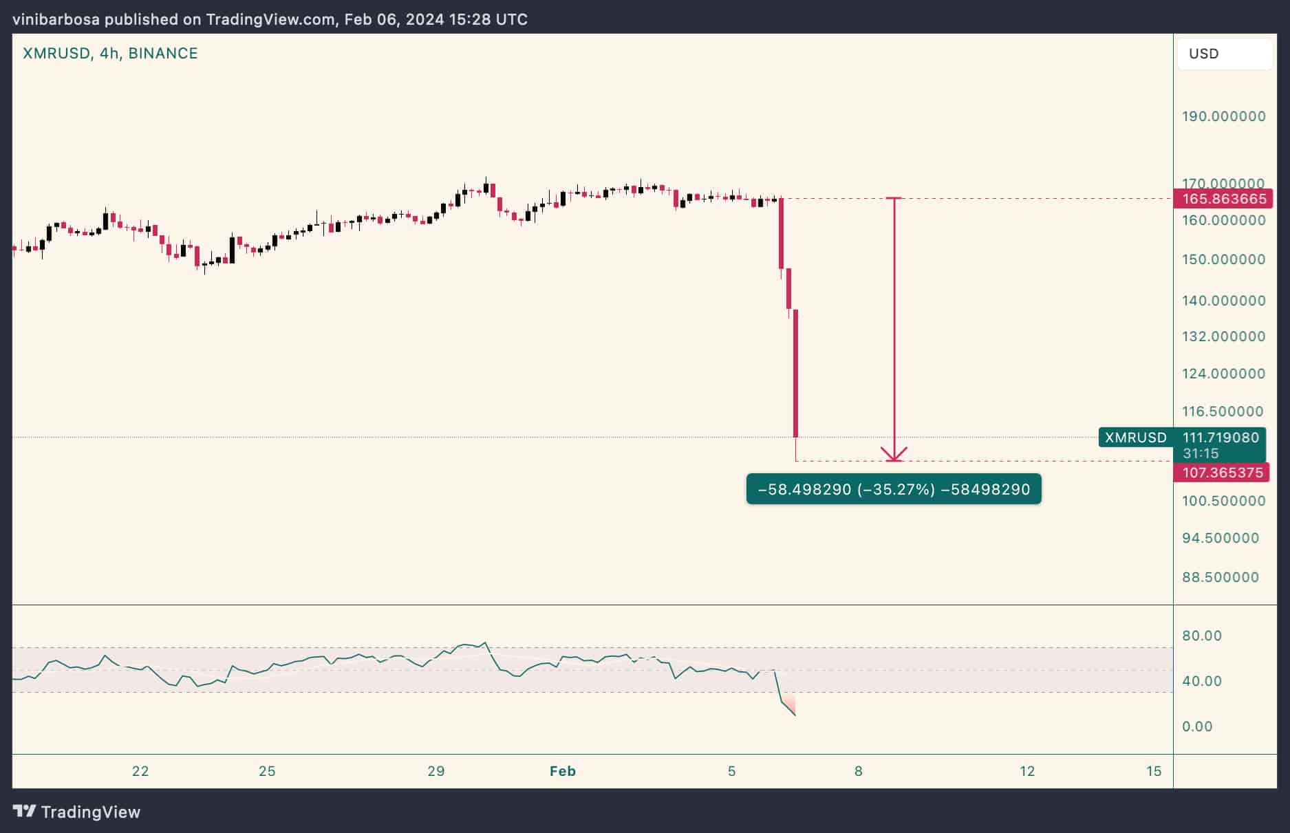 Monero Price Prediction