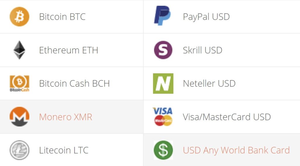 XMR to USD Converter