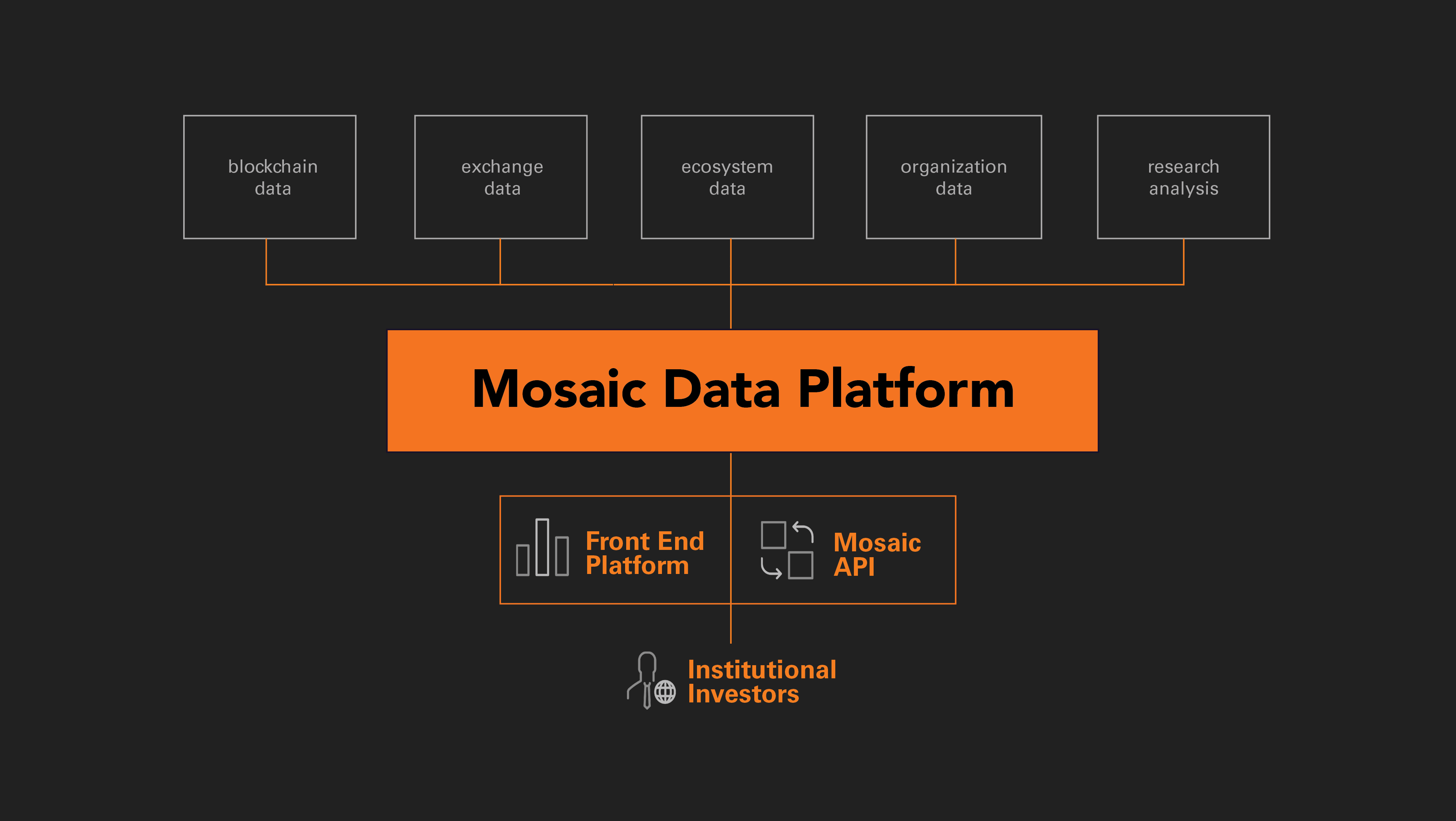 Crypto Exchange API - The Wealth Mosaic