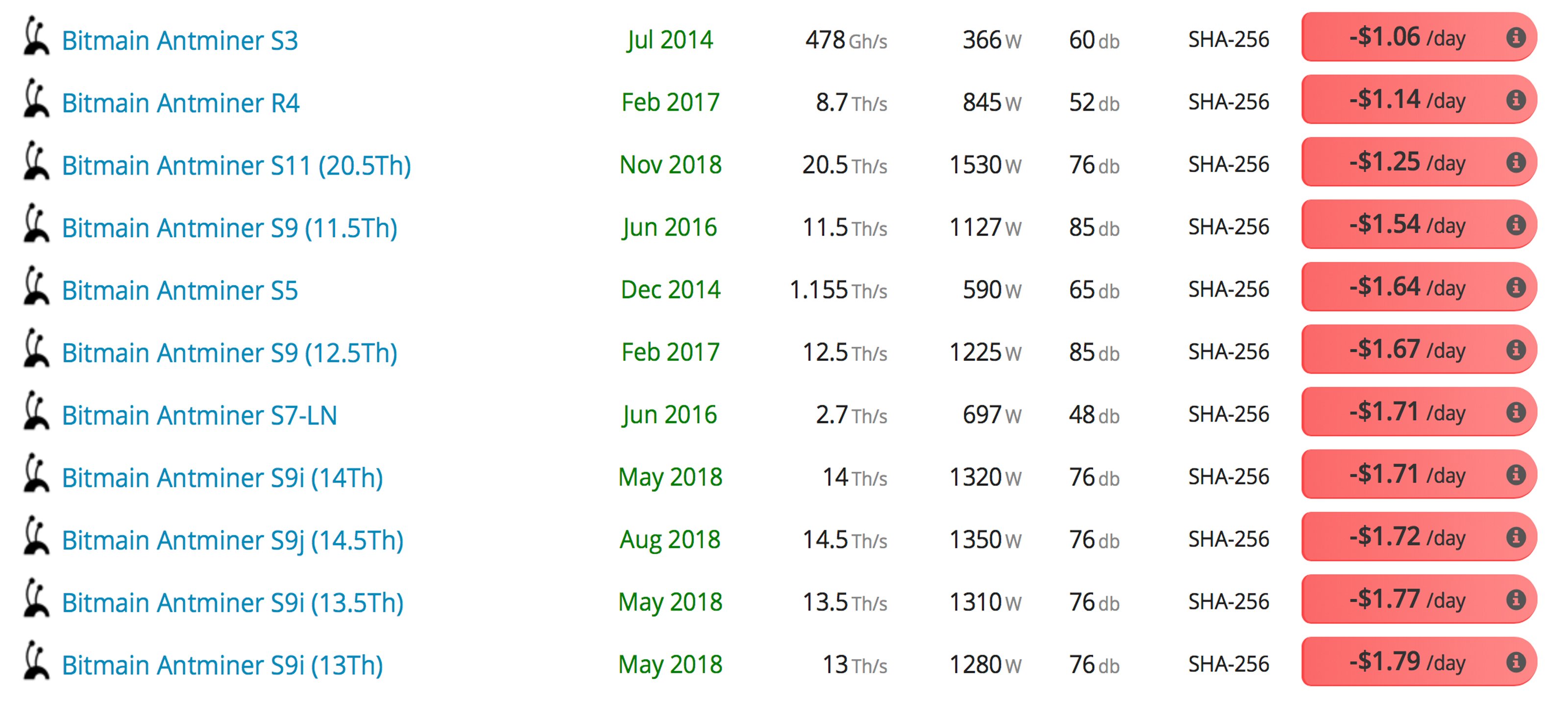 WhatToMine - Crypto coins mining profit calculator compared to Ethereum Classic