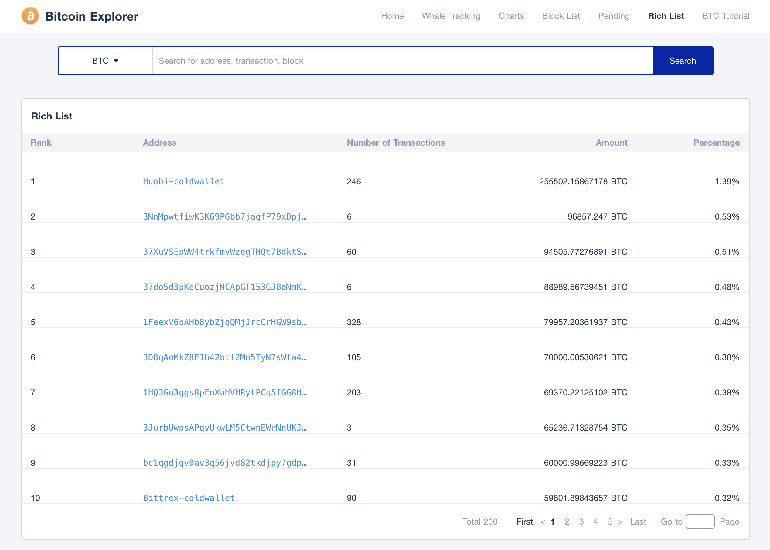 What is the Largest Bitcoin Wallet That is Lost?