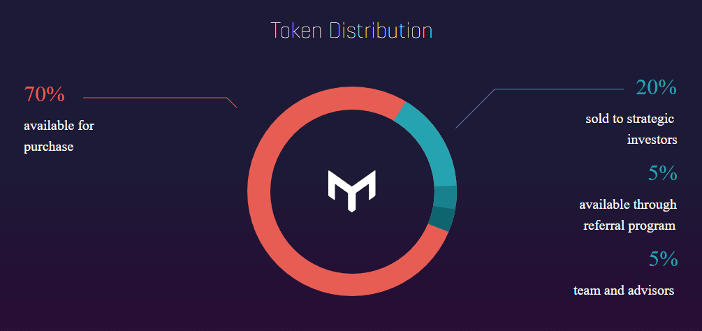 Mothership Price Today - MSP Coin Price Chart & Crypto Market Cap