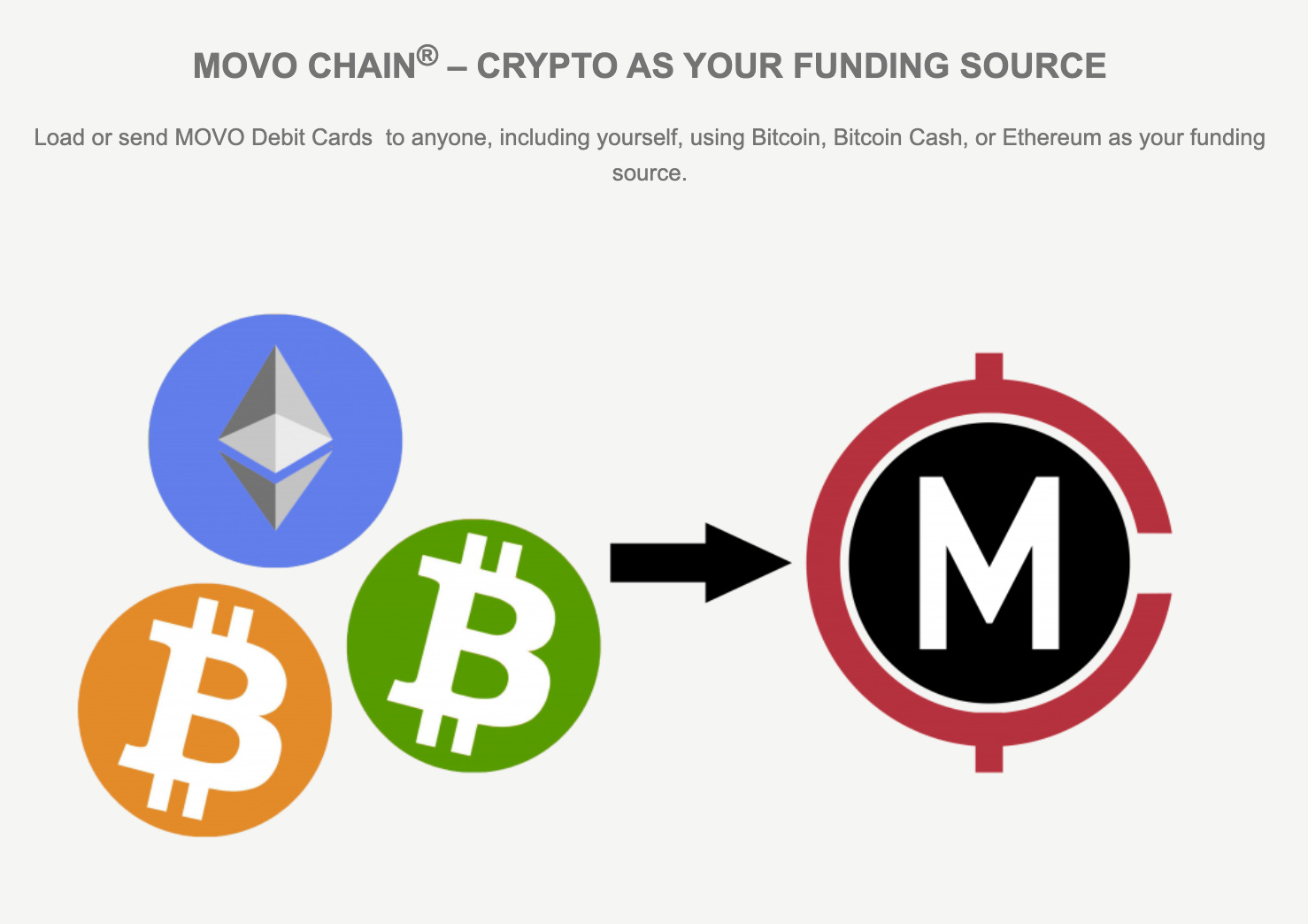 MOVO® Launches MOVO Chain®, Upends Crypto Send And Spend