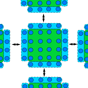 Some coarray performance results - Fortran Discourse