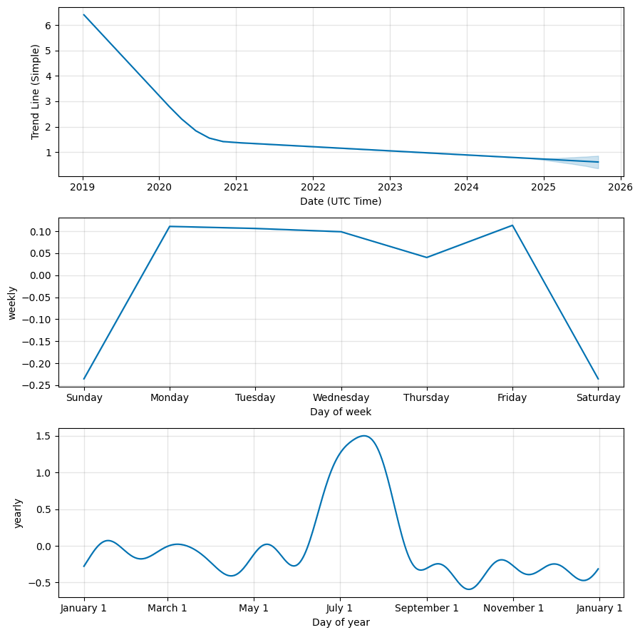 Docademic to Armenian dram Exchange Rate (MTC/AMD) | Rates Viewer