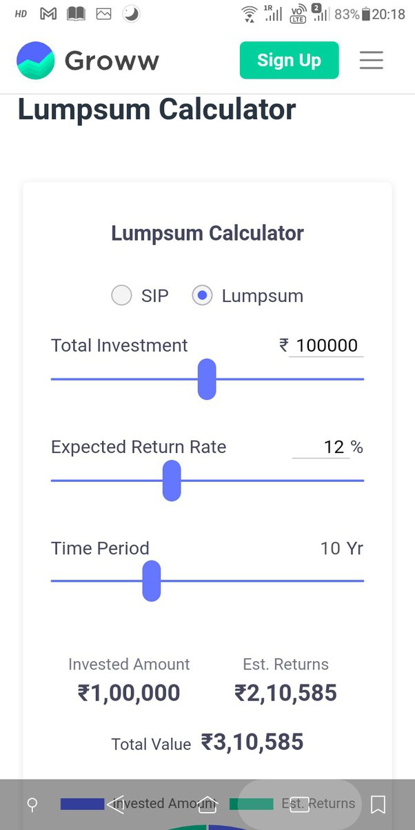 Lumpsum Calculator: Calculate Lumpsum Returns on your Investments