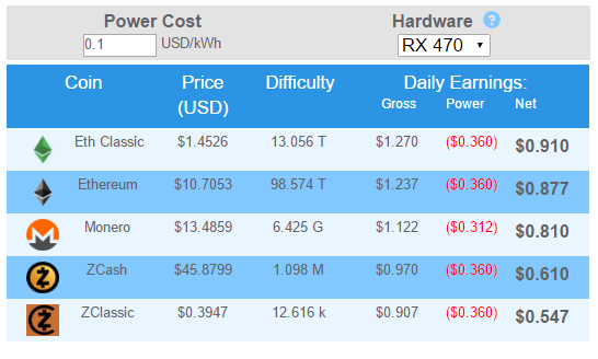 Buddy DAO (BDY) Staking Rewards Calculator