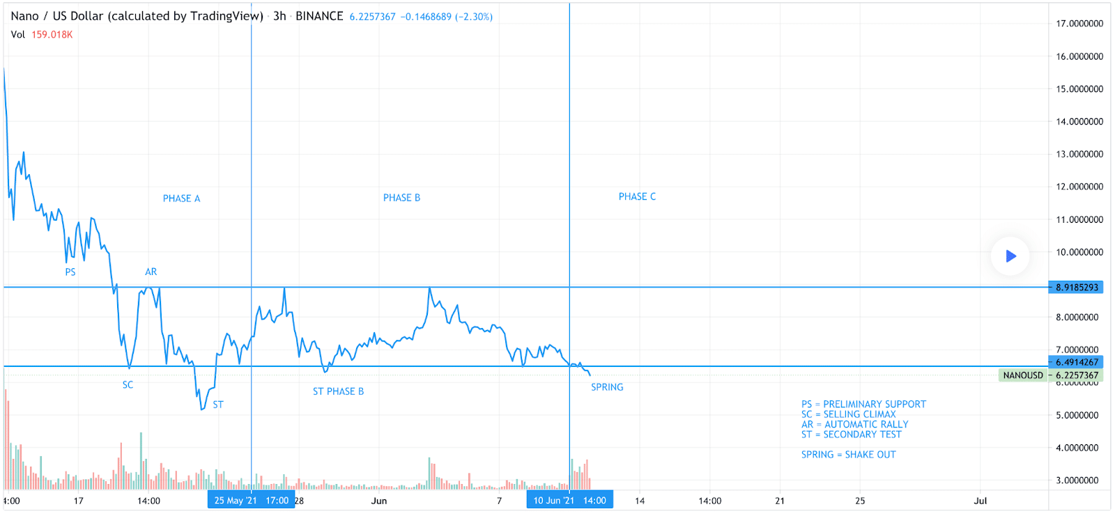 XNO to BTC Exchange | Convert Nano to Bitcoin on SimpleSwap