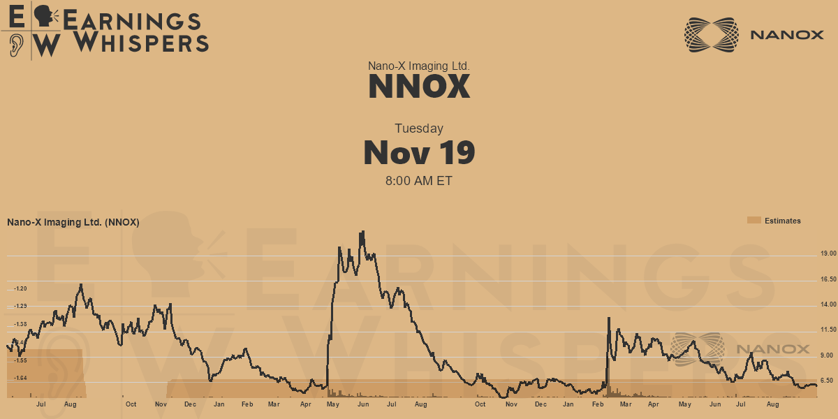 Where will Nano X Imaging Stock Be In 1 Year? – Financhill