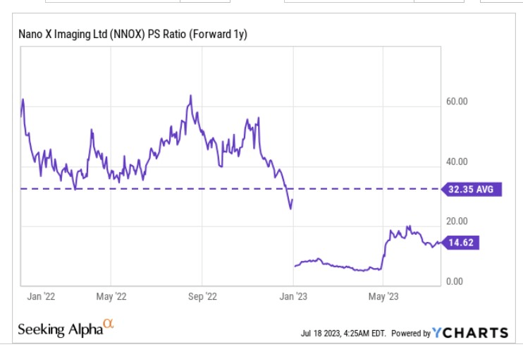 NNOX Stock Price | Nano-X Imaging Ltd. Stock Quote (U.S.: Nasdaq) | MarketWatch