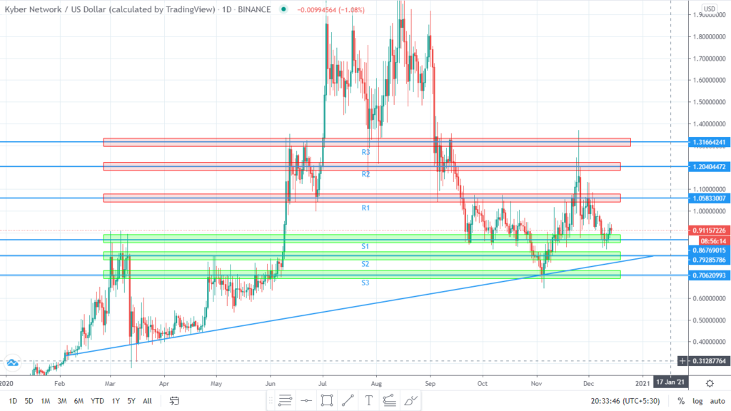 Nash (NEX) Price Prediction for - - - - BitScreener