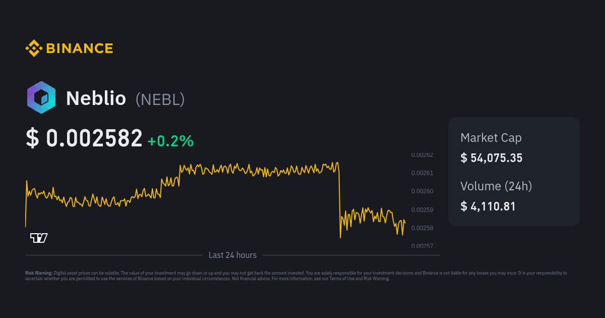 Neblio (NEBL) Interest Rates | Bitcompare