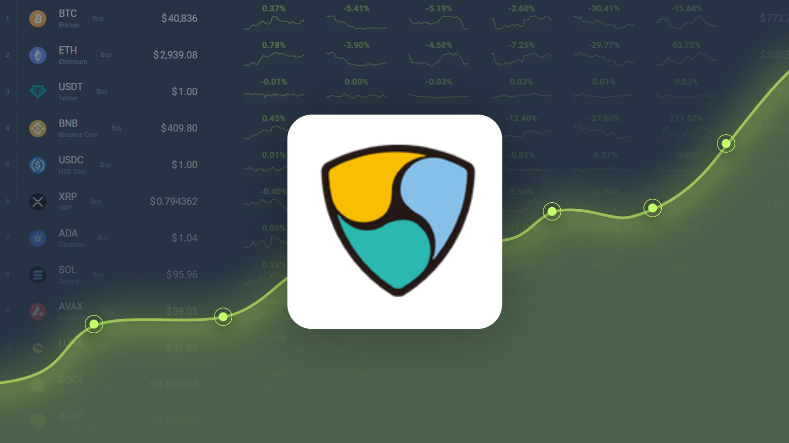 NEM price today, XEM to USD live price, marketcap and chart | CoinMarketCap