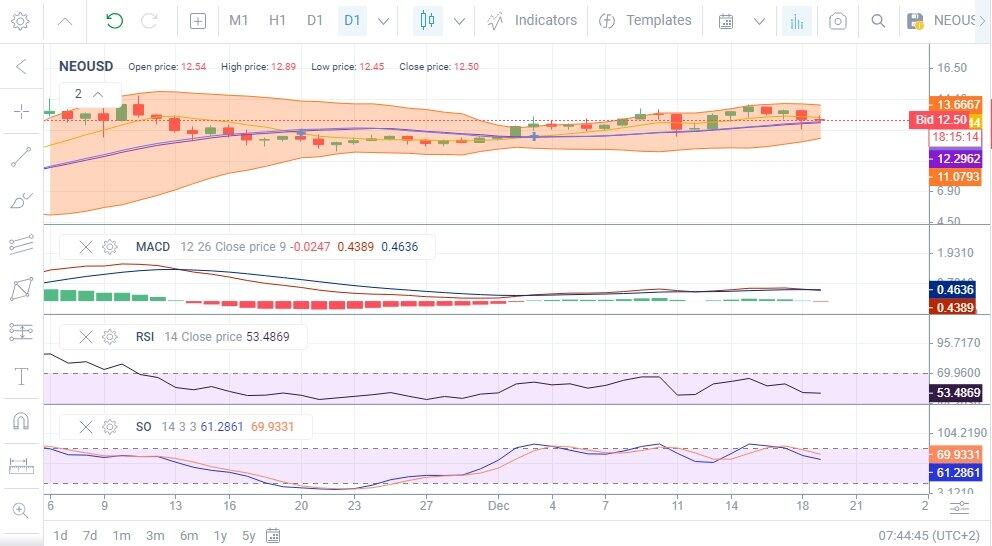 NEO PRICE PREDICTION - - 