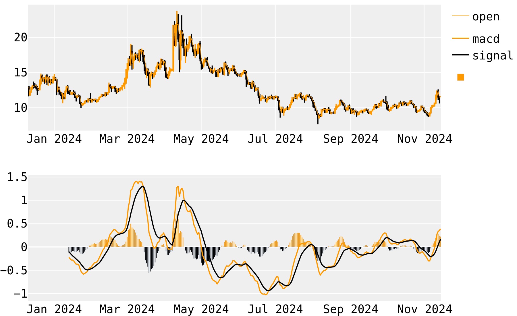 TRON (TRX) Price Prediction - 